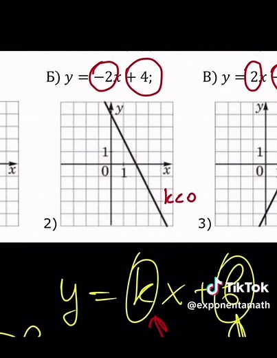 Understanding Linear Functions for 9th Grade Math