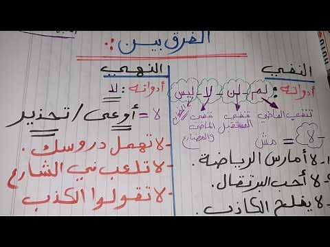 الفرق بين أسلوب النفي وأسلوب النهي||شرح الفرق بين أسلوب النهي والنفي بأسهل طريقة ❤️💪💯