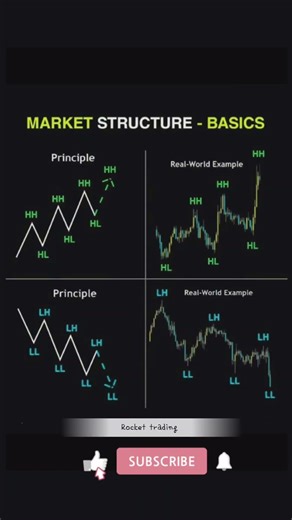 Forex tredars basic structure #viral #forex #trading