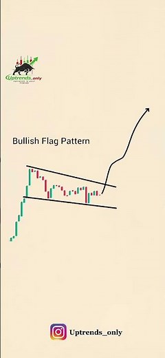 📈 Bullish Flag Pattern – A Powerful Trend Continuation Setup 🚀