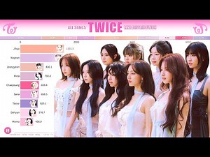 TWICE ~ All Songs Line Distribution [from LIKE OOH-AHH to I GOT YOU]