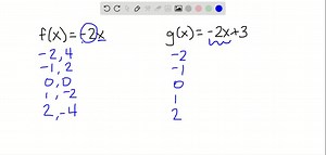 SOLVED:Graph the given functions, f and g, in the same rectangular coordinate system. Select integers for x, starting with -2 and ending with 2 . Once you have obtained your graphs, describe how the graph of g is related to the graph of f f(x)=-2 x, g(x)=-2 x+3