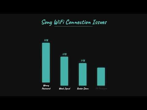Sony TV WiFi Not Connecting? Step-by-Step Fix