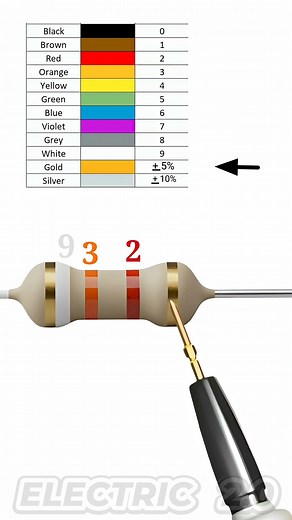 11K views · 45 reactions | 9.3k ohm resistor color code | Electric 2.0 | Facebook