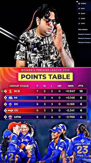 RCB Haar Gayi Phir Bhi Points Table Mein Aag Laga Di 🔥 |#cricket #rcb #rcbfans #rcbvsdc