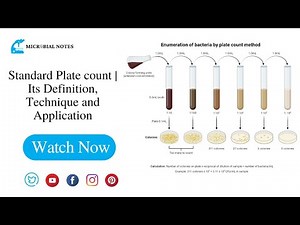 Standard Plate count | Its Definition, Technique and Application