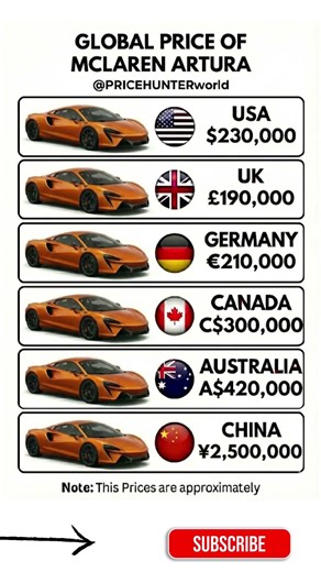 The Ultimate British Hybrid! Global Price of McLaren Artura #carprices #pricehunter #germany #usa
