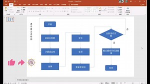 智能算法丨标准遗传算法(GA)丨matlab实现