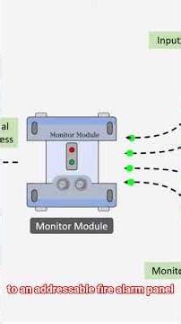 What is monitor Module #electrician #electricalengineering #addressablefirealarm