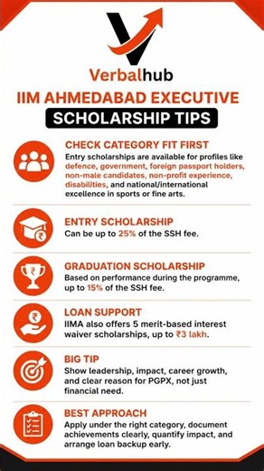 IIM Ahmedabad Executive Scholarship Tips | MBA PGPX Scholarship Guide
