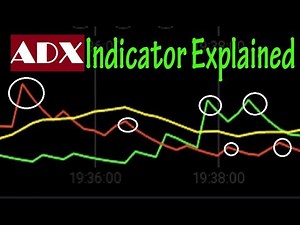 ADX Indicator Explained Simply In 3 Minutes || Options Trading Strategies