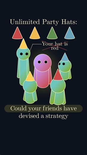 PolyaMath on Instagram: "A seemingly impossible puzzle about guessing the colour of a birthday hat. #mathematics #maths #quant #puzzle #animation #interview #trading #math #logic #proof"