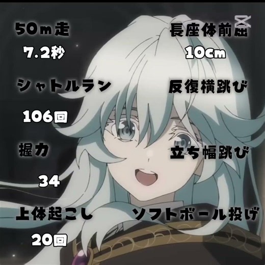体力テストの結果#テンプレ #体力テスト