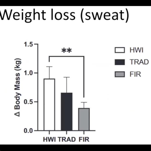 MedCram Medical Videos on Instagram: "If you’ve been keeping up with MedCram updates, you know that heat helps the immune system keep us healthy. But what’s the best application: hot tub, sauna, or IR sauna? Have a look at the data with Dr. Seheult to find out, in the latest video: buff.ly/19gQFZK"