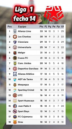 Tabla de Posiciones Liga 1 Peru | Fecha 14 | Apertura 2026