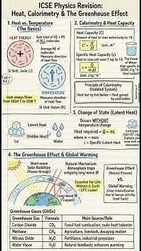 ICSE Class 10 Complete Physics in 15 Minutes | ICSE Class 10 Physics For Board Exam 2026 -Covered