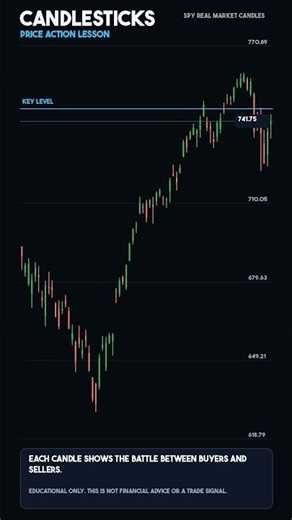 Trading Basics: Chart Patterns Mastered For Beginners