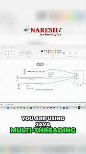 Full Stack Developer – The Hero You Didn’t Know You Needed | NareshIT
