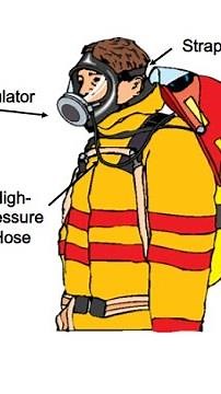 How To Use SCBA
