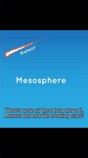 Exploring the Mesosphere - The Middle Layer of Our Sky!