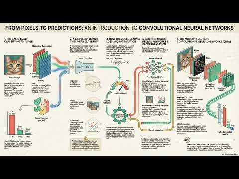 WK05 - Stanford CS231n - Image Classification with CNNs