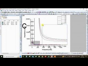 Analysis of Data from Impedance Analyzer Technique