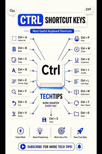 15 Ctrl Keyboard Shortcuts Every Windows User Should Know! ⌨️💻🔥