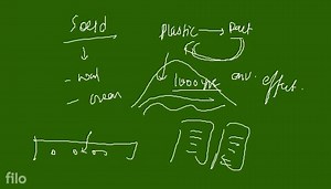 Different categories of solid waste:... | Filo