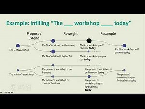 Integrating Language into Intelligent Architectures