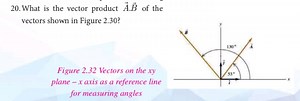 What is the vector product \vec { A } \cdot \vec { B } of the v... | Filo