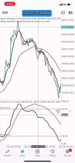 Boom and Crash Trading Strategy for Small Accounts