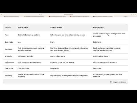 Apache Kafka vs Amazon Kinesis vs Apache Spark: Which is Right for You?