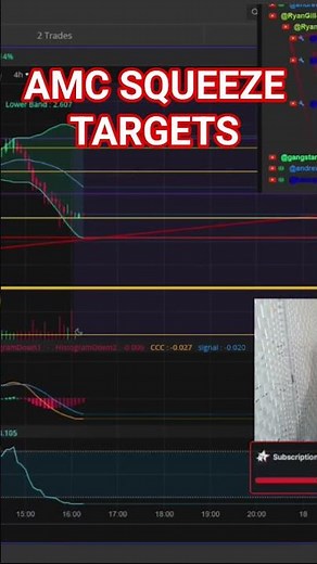 AMC Squeeze TARGETS REVEALED + SPY Levels & Predictions For Tomorrow!