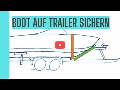 Boot auf Trailer richtig sichern