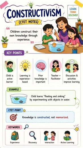 Constructivism (CTET Notes) Learn by Doing, Not by Memorizing