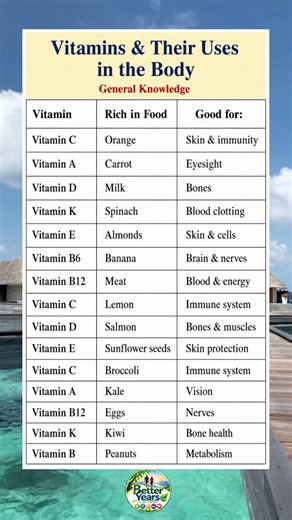 Vitamins & Their Benefits Which Foods Help Your Body? 🥦 | Nutrition Facts