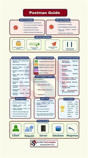 What is Postman? | API Testing for Network Automation