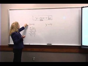 College Algebra: Lecture 3 - Linear Equations
