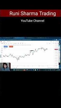 chart reading in trading