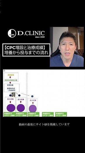 医療現場からの情報発信【再生医療】（14）培養から投与までの流れ まとめ「再生医療/幹細胞治療- CPC増設と治療成績」 #再生医療 #細胞培養加工施設