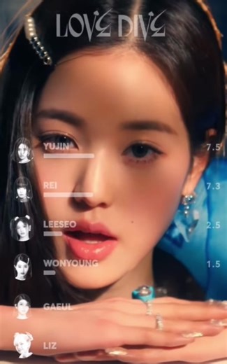 LOVE DIVE Line Distribution Analysis for IVE