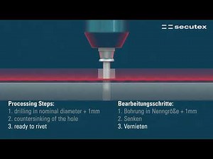 Nieten von der Vorderseite - secutex Prallschutz