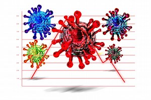 Is the COVID-19 Pandemic Self-Flattening, or Will It Grind Relentlessly on?