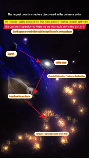 Earth vs the Universe: A Mind-Blowing Comparison