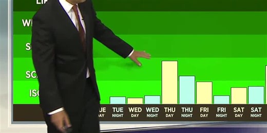 The Heat And Humidity Continues