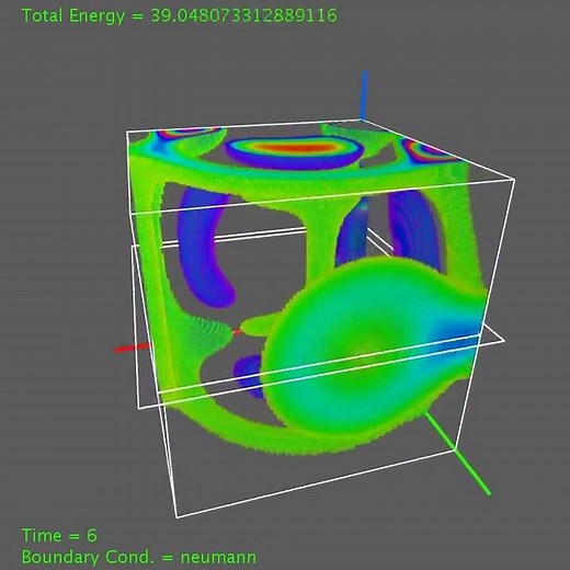 Wave propagation in a cube