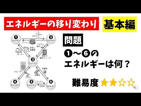 中3理科「エネルギーの移り変わり」基本編
