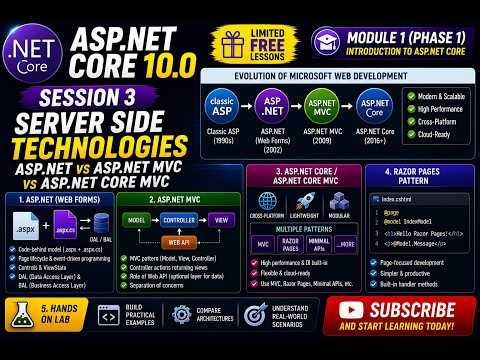 **Classic ASP vs ASP.NET vs MVC vs ASP.NET Core Explained