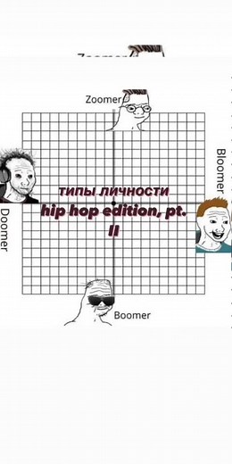 Understanding the Different Generations: Doomer, Zoomer, Bloomer, and Boomer