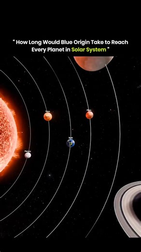 cooldwar.io on Instagram: "These travel times show how distance and alignment shape every mission from Earth. Venus takes about 146 days because the transfer path stays short with steady acceleration. Mercury takes about 106 days since the orbit brings the target close but the approach angle needs careful timing. Mars takes about 258 days because the alignment window controls the long elliptical path. Jupiter takes about 725 days since the outer system increases cruise time. Saturn takes about 4